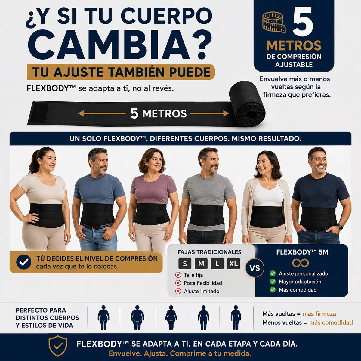 FLEXBODY™ Faja Ajustable de Compresión 5M